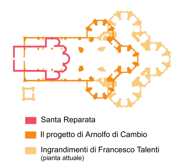 planes comparativos de la catedral de florencia
